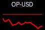 OP-USD